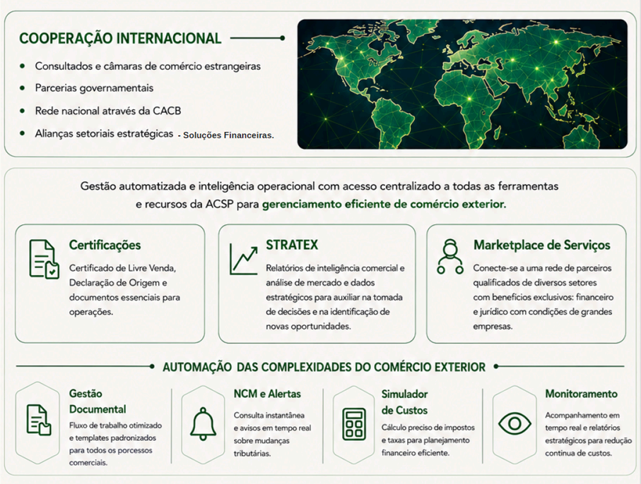 Cooperação internacional