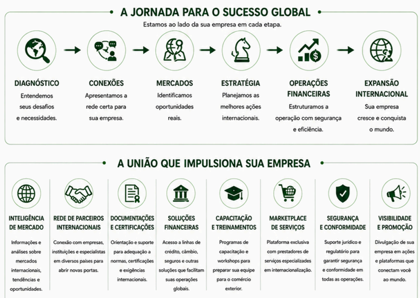 Jornada de internacionalização